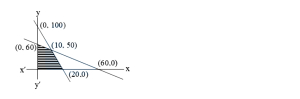 Solution diagram