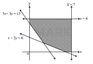 Question diagram