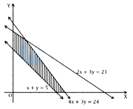 Question diagram