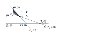 Solution diagram