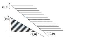 Solution diagram