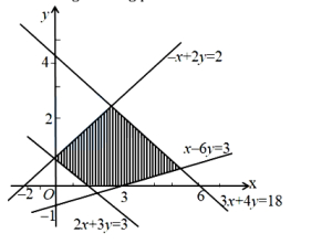 Question diagram