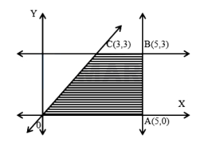 Question diagram