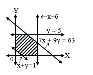 Option A