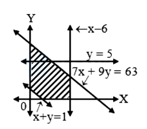 Option B