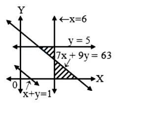 Option C