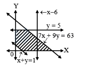 Option D