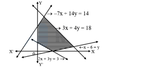 Question diagram