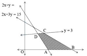 Solution diagram