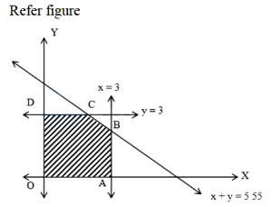 Solution diagram