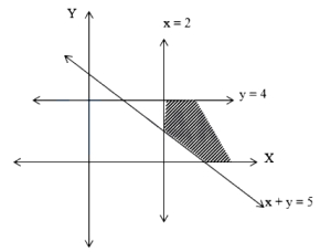 Solution diagram