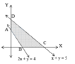 Solution diagram