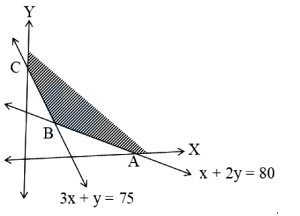 Solution diagram