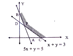 Solution diagram