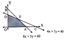 Solution diagram