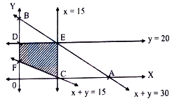 Solution diagram