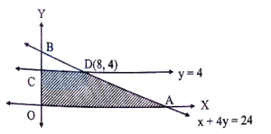 Solution diagram