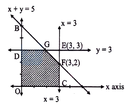 Solution diagram
