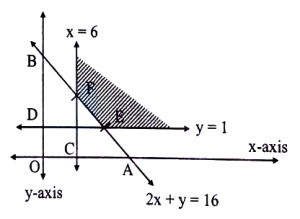 Solution diagram