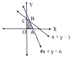 Solution diagram