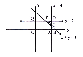 Solution diagram
