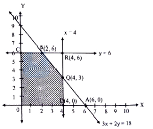 Solution diagram