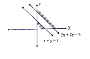 Solution diagram