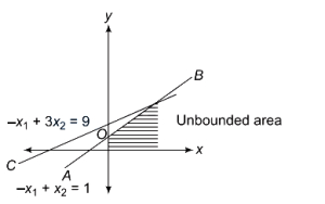 Solution diagram