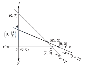 Solution diagram