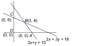 Solution diagram