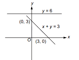 Solution diagram