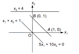 Solution diagram