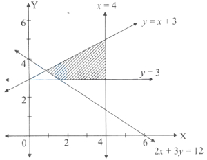 Question diagram