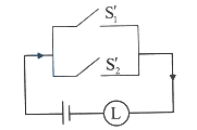 Option A