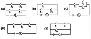 Question diagram