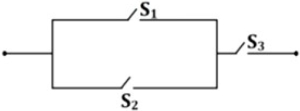 Option B