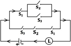 Question diagram