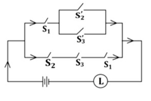 Question diagram