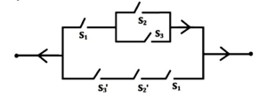 Question diagram