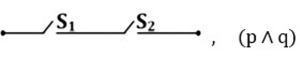 Option B