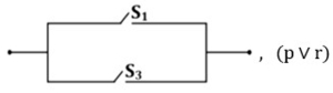 Option D