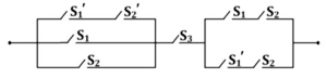 Question diagram