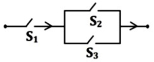 Option B