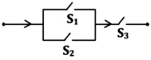 Option C
