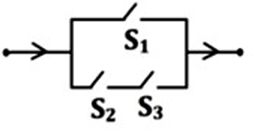 Option D