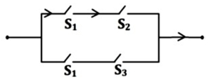 Question diagram