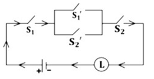 Question diagram