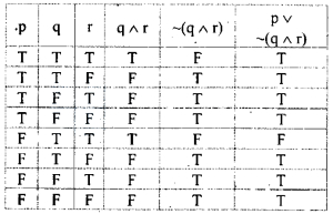 Solution diagram