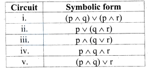 Solution diagram