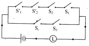 Option A